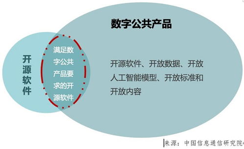 开源30问 中国信通院开源系列解读 开源是什么 数字公共产品与开源的关系